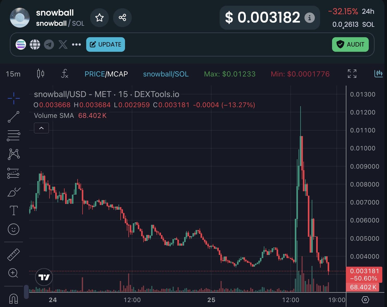 Snowball price dump chart